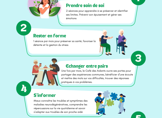 Programme Aidants 2026